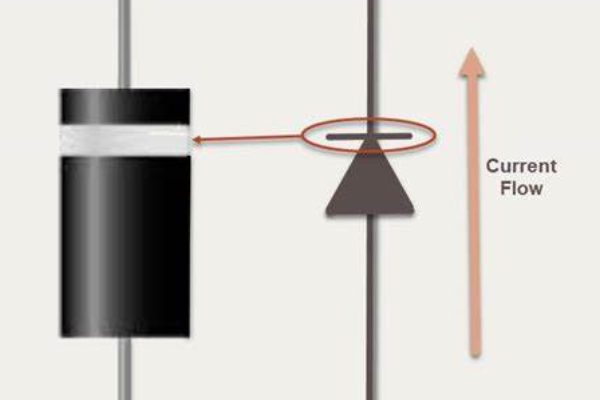 cathode anode diode