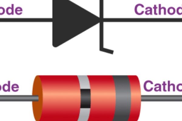 Understanding PN Junction Diode Characteristics junction diode